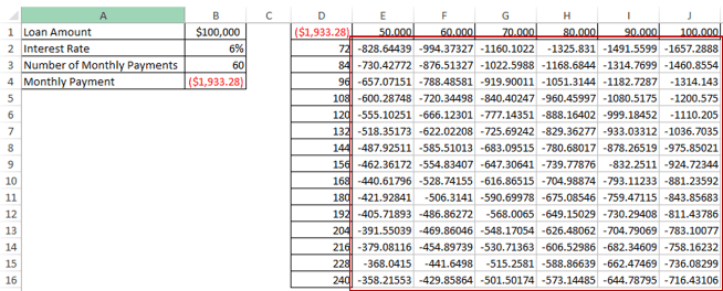 Data Analysis Two Variable Data Table In Excel