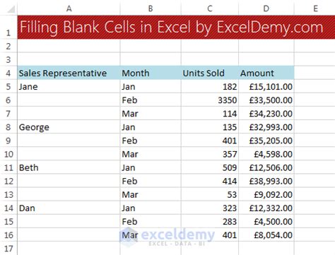 Data Clean Up Techniques In Excel Filling Blank Cells Exceldemy