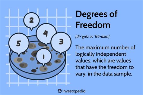 Degrees Of Freedom Definition Formula Calculations