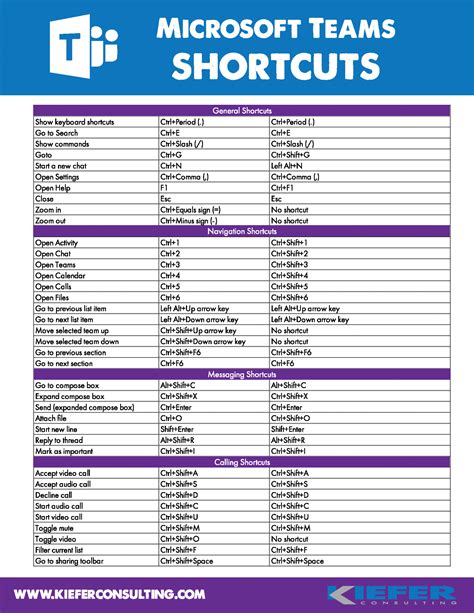 Delete Sheet Keyboard Shortcut Microsoft Excel