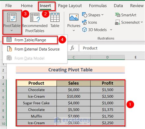 Difference Between Pivot Table And Pivot Chart In Excel