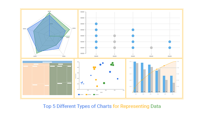 Different Types Of Charts To Represent Data Haakonnailah