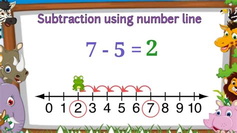 Different Ways To Subtract Subtract Using Dots Number Line