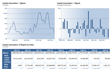 Capital One Data Import Excel