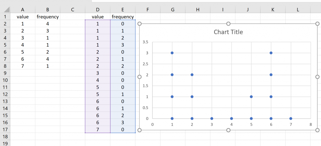 Dot Plot Excel 2010