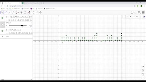 Dot Plot Maker Geogebra