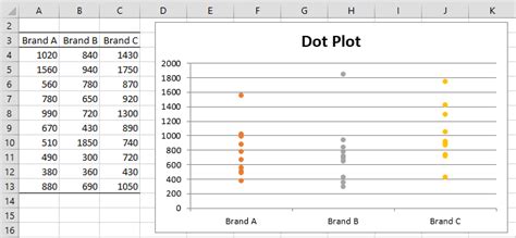 Dot Plots Real Statistics Using Excel