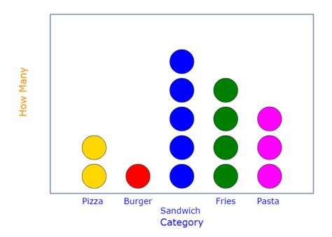 Dot Plots Types Wilkinson Cleveland How To Make Uses Examples