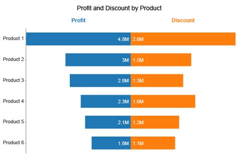 Double Bar Graph Charts Chartexpo