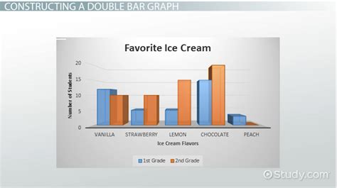 Double Bar Graph Definition Examples Video Lesson Transcript