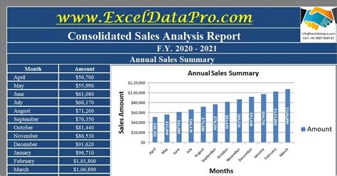 Download Consolidated Annual Sales Report Excel Template Exceldatapro