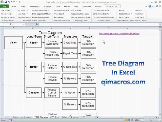 Draw An Arrow Diagram In Excel With The Qi Macros Youtube