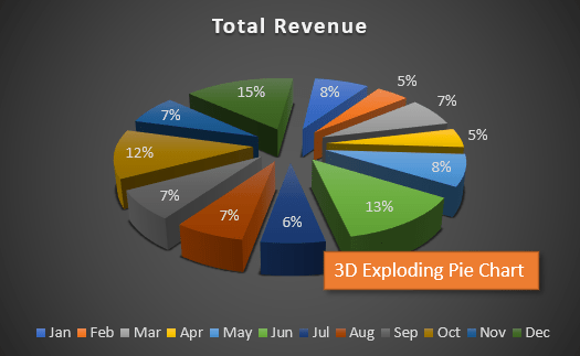 Easily Print Only The Charts In Excel