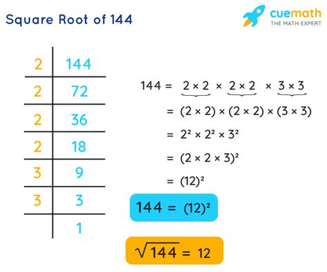 Easy Way To Work Out Square Roots