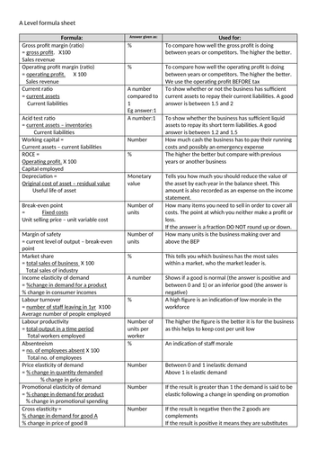 Edexcel A Level Business Formula Sheet Teaching Resources