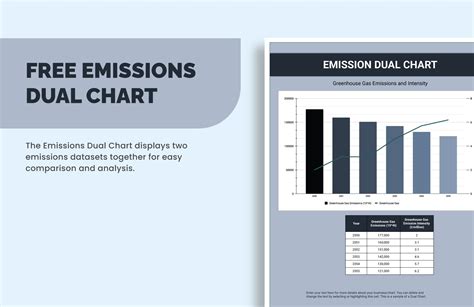 Emissions Dual Chart In Excel Google Sheets Download Template Net