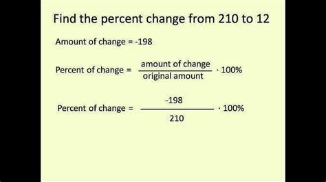 Equation To Calculate Percent Change Tessshebaylo