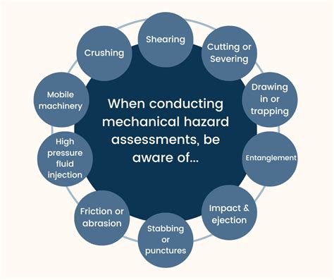 Equipment And Mechanical Hazards