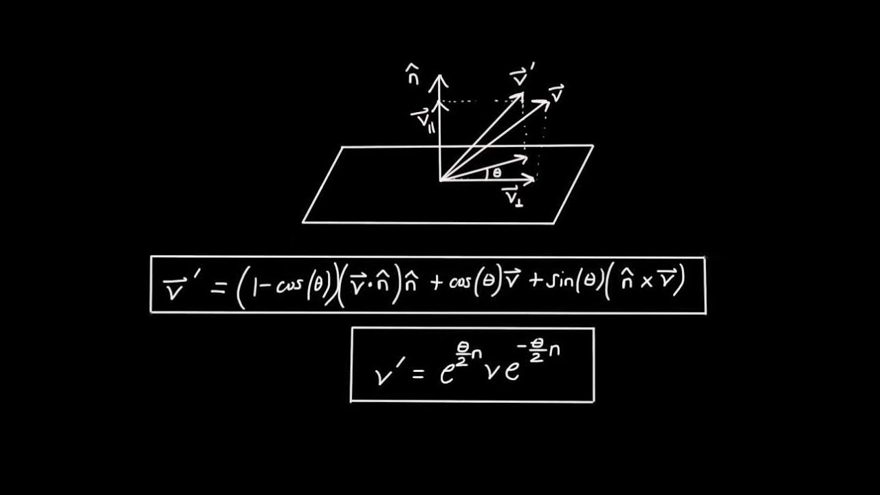 Euler S Formula As A Rotation Matrix Youtube