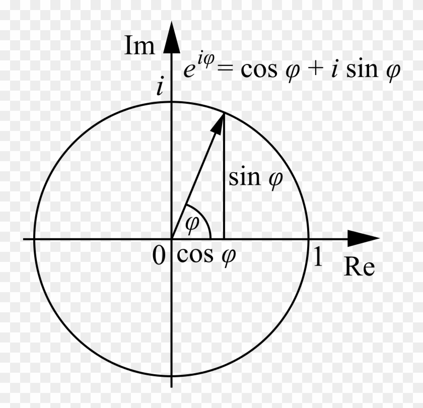 Euler S Formula Complex Numbers Polyhedra Euler S Identity