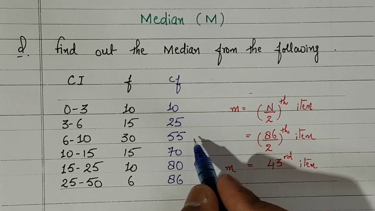 Example Histogram Unequal Class Intervals Youtube