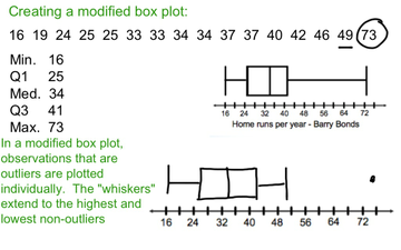 Excel 2013 Statistical Analysis 23 Five Number Summary Outliers And Box Plots Youtube