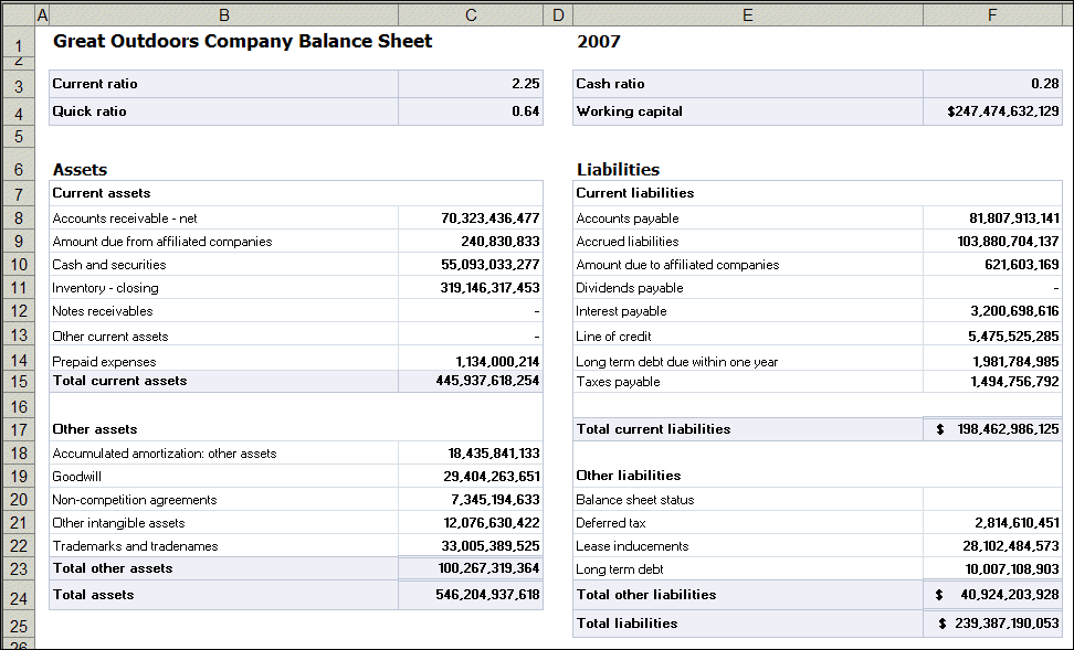 Excel Balance Sheet Template With Formulas