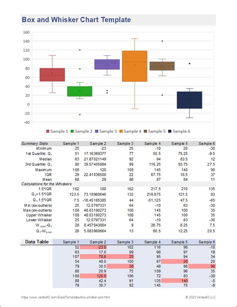 Excel Box Plot Template