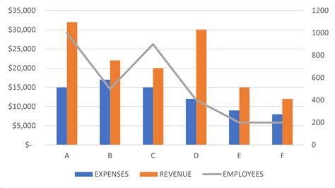 Excel Chart Make Primary And Secondary Axis Same Scale Make Excel Charts Primary And Secondary