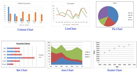 Excel Charts 101 A Beginner S Guide To Data Visualization Unlock