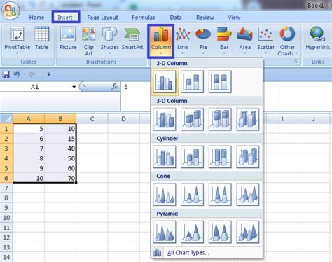 Excel Charts Tips Tricks And Techniques