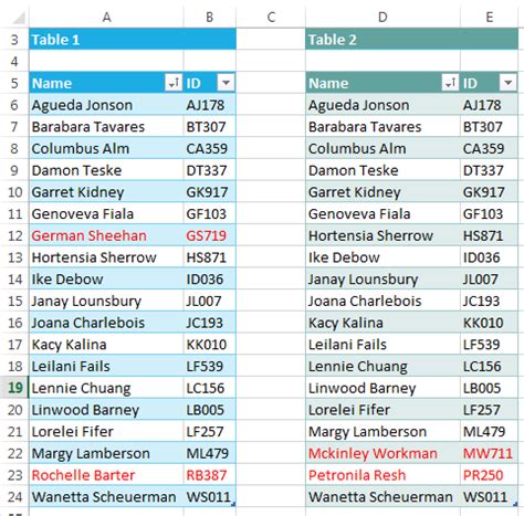 Excel Compare Two Lists My Online Training Hub