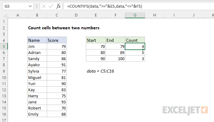 Excel Count Count Cells Between Numbers W3resource