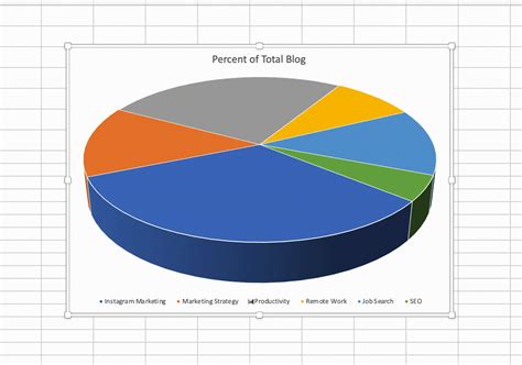 Excel Create Pie Chart