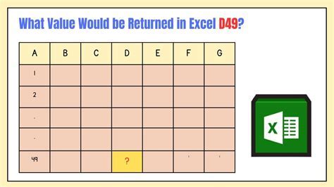 Excel D49 Value Returned What To Expect