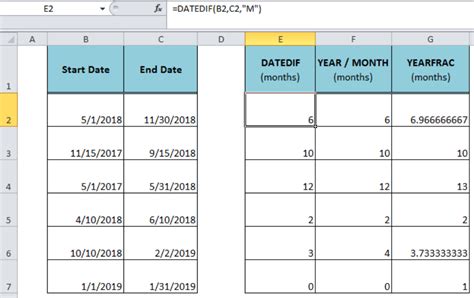 Excel Formula Calculating Months Between Two Dates Printable Timeline Templates