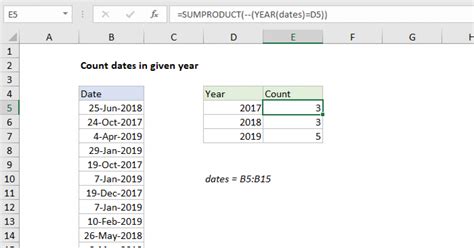 Excel Formula Count Dates In Given Year Exceljet