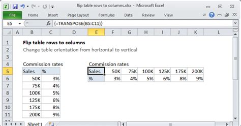 Excel Formula Flip Table Rows To Columns Exceljet