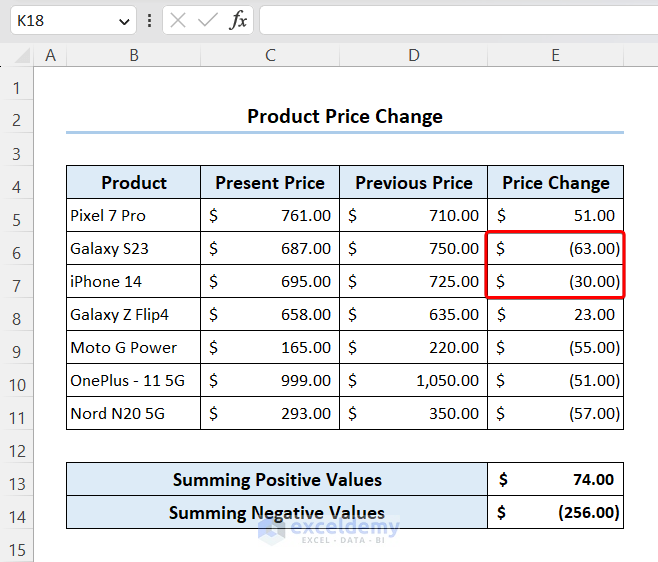 Excel Formula For Positive And Negative Numbers With Suitable Examples