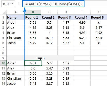 Excel Formula To Find Top 3 5 10 Values In Column Or Row Ablebits Com