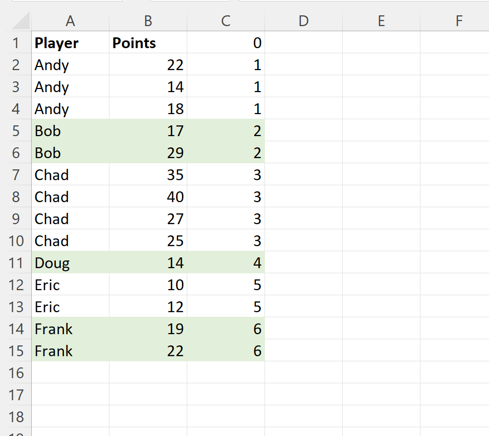 Excel How To Alternate Row Color Based On Group