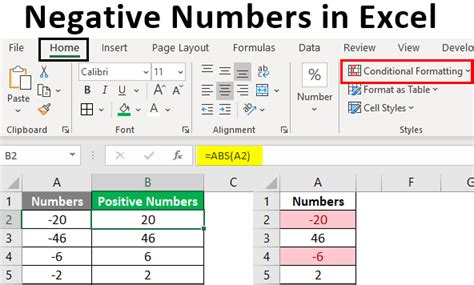 Excel How To Use If Function With Negative Numbers