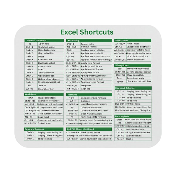 Excel Keyboard Shortcut Mouse Pad Etsy