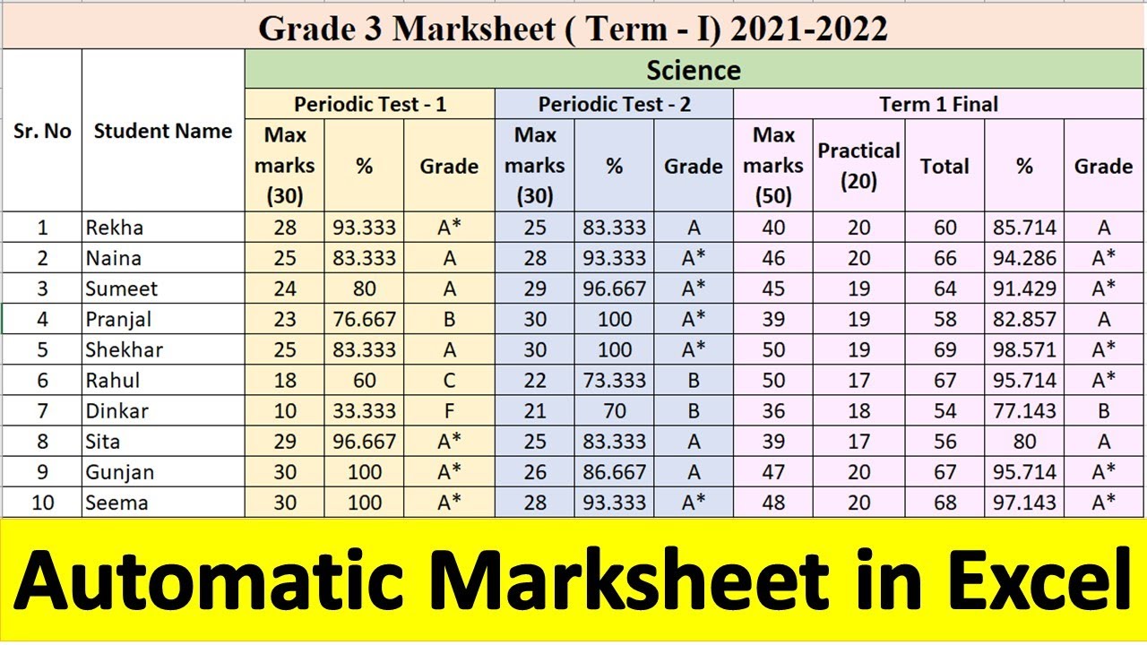 Excel Mark Sheet How To Create A Marksheet In Excel