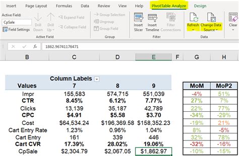 Excel Pivot Table Best Practices For Search Marketers