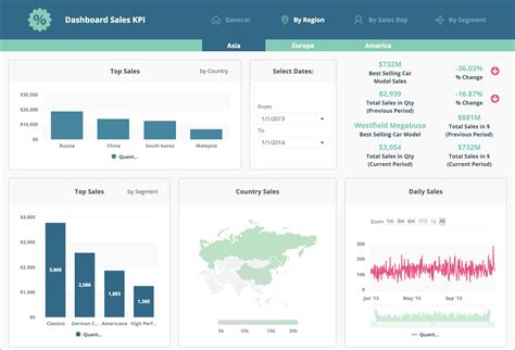 Excel Scorecard Dashboard