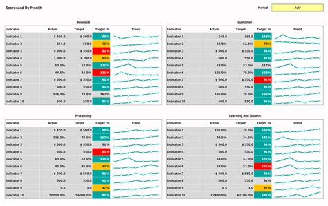 Excel Scorecard Template