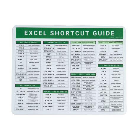 Excel Shortcut Mousepad Excel Dictionary