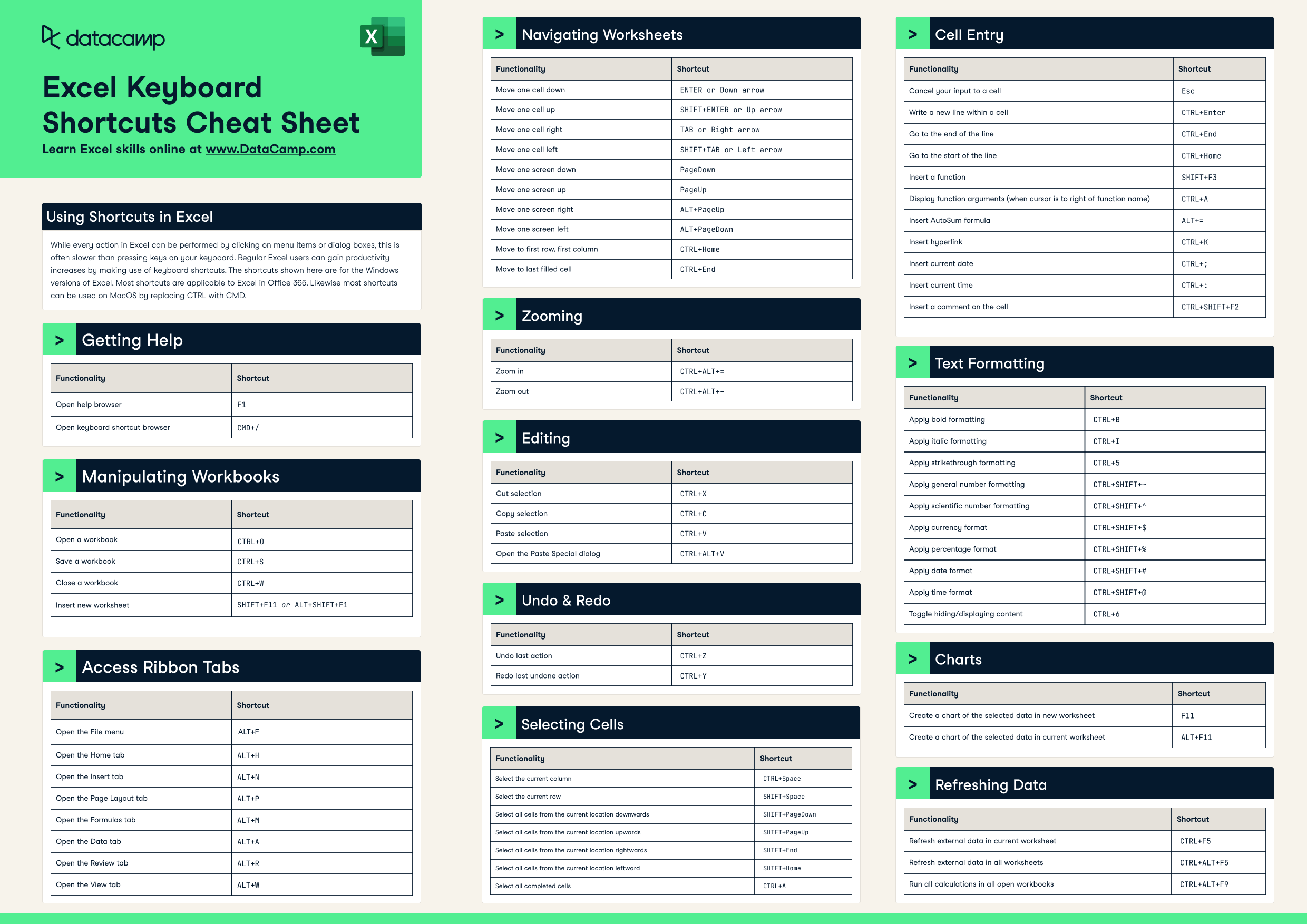 Excel Shortcuts Cheat Sheet Bopqehacks