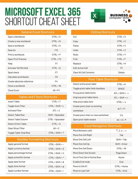 Excel Shortcuts Cheat Sheet Spreadsheet Software Microsoft Excel